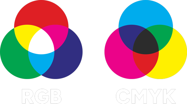 Diagram comparing RGB and CMYK color models